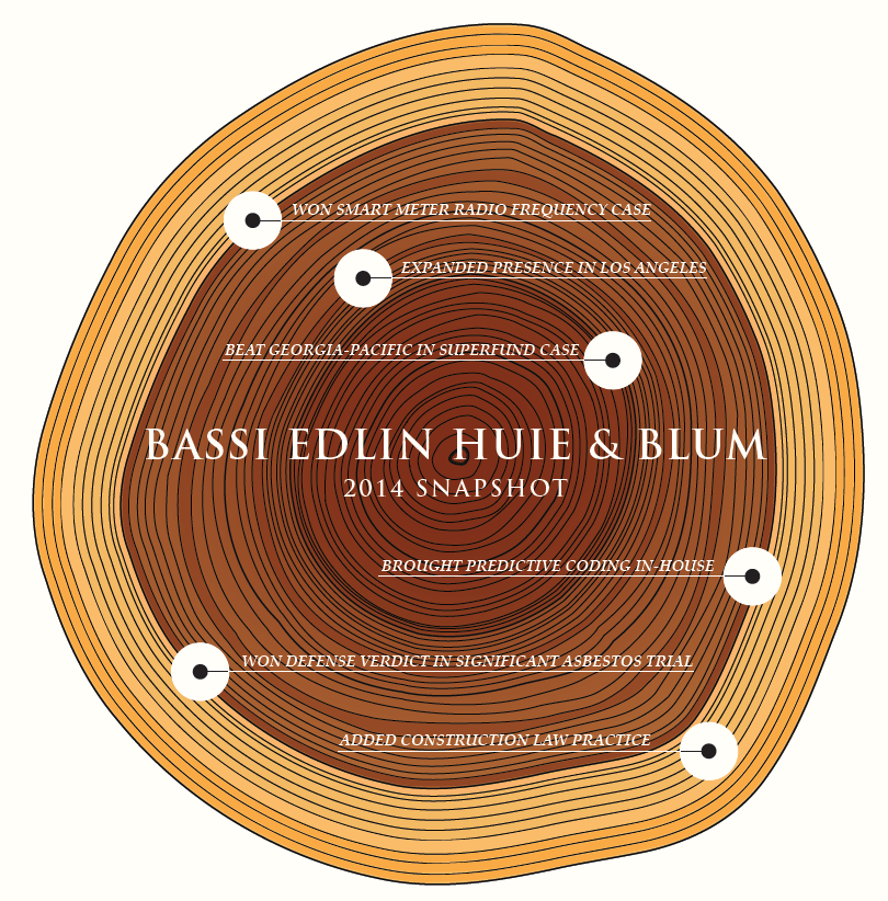 Gallagher Huie + Blum - 2014 SNAPSHOT